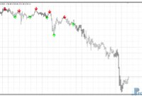 super-arrow-g Super Arrow mt4 indicator
