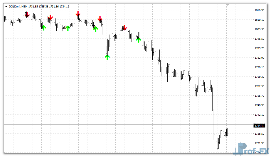 super-arrow-g Super Arrow mt4 indicator