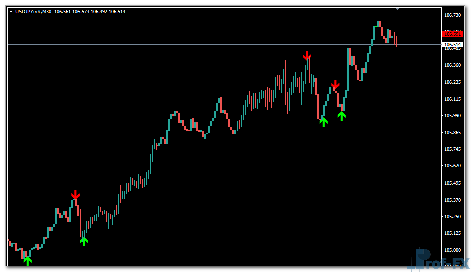 Super Arrow mt4 indicator