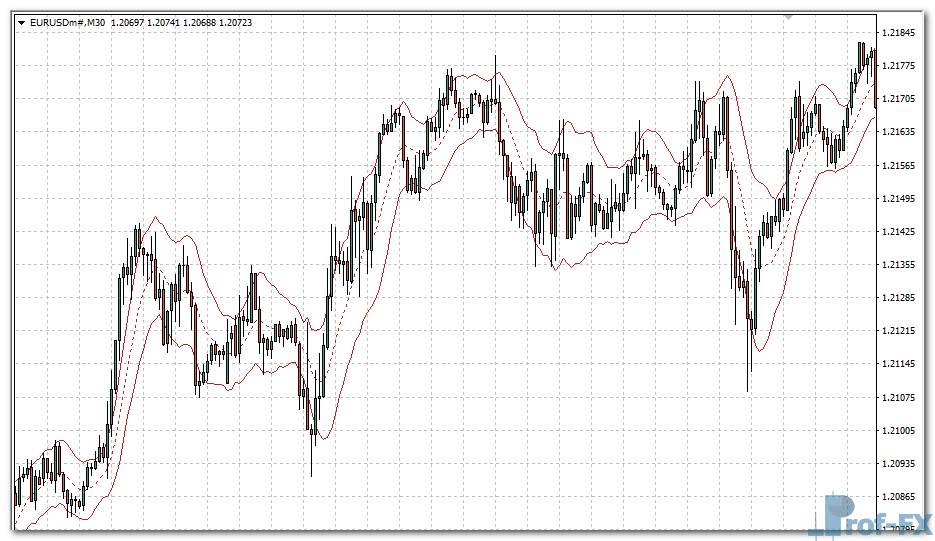 super-atr-bands-e Super ATR Bands mt4 indicator