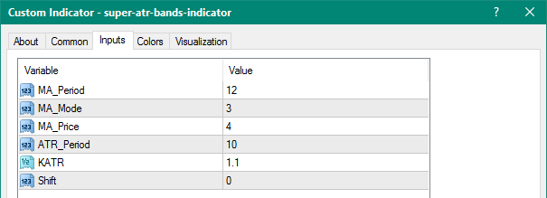 Super ATR Bands mt4 indicator