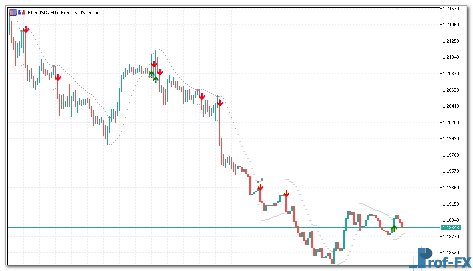 Super SAR metatrader 5