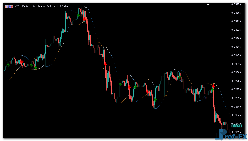 Super SAR metatrader 5