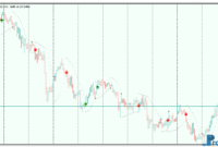 super-sar-3 Super SAR metatrader 5
