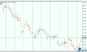 super-sar-3 Super SAR metatrader 5