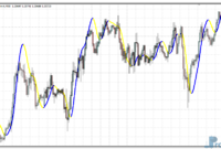 super-scalper-e Super Scalper mt4 indicator