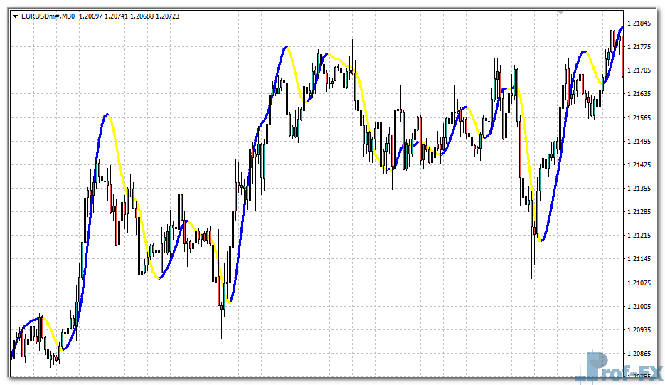 super-scalper-e Super Scalper mt4 indicator