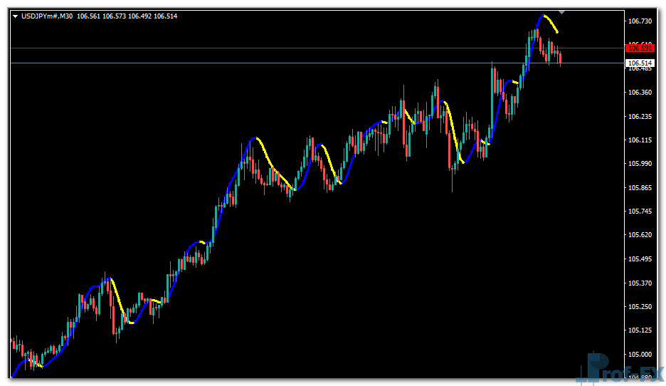 Super Scalper mt4 indicator