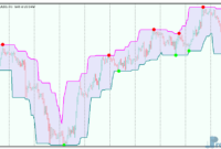 Super-Signals-Channel-3 Super Signals Channel mt5 indicator