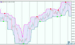Super-Signals-Channel-3 Super Signals Channel mt5 indicator
