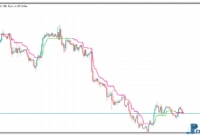 super-trend-cci-1 Super Trend CCI mt5