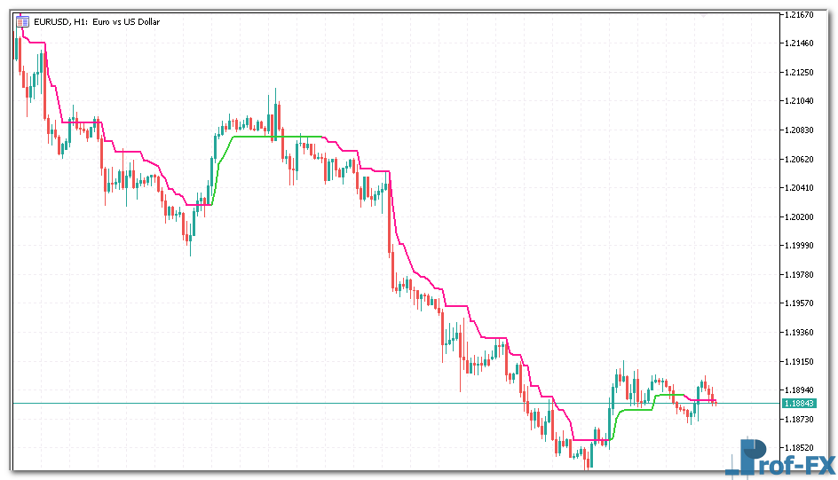 super-trend-cci-1 Super Trend CCI mt5