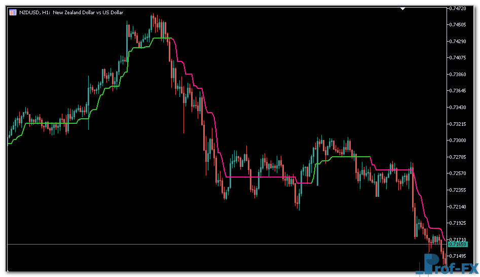 Super Trend CCI mt5