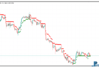 super-trend-dot-1 Super Trend Dot metatrader 5