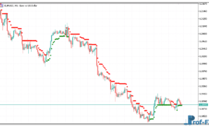 super-trend-dot-1 Super Trend Dot metatrader 5