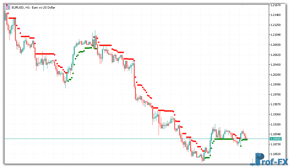 super-trend-dot-1 Super Trend Dot metatrader 5