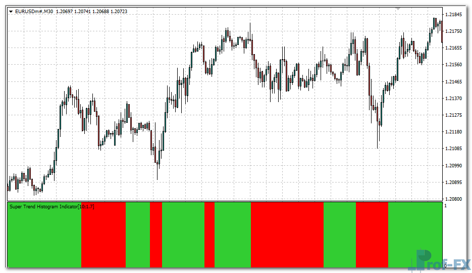 Super Trend Histogram mt4 indicator
