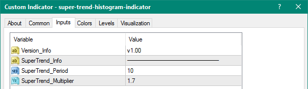 Super Trend Histogram mt4 indicator