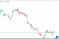 super-trend-hull-1 Super Trend Hull metatrader 5