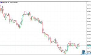 super-trend-hull-1 Super Trend Hull metatrader 5
