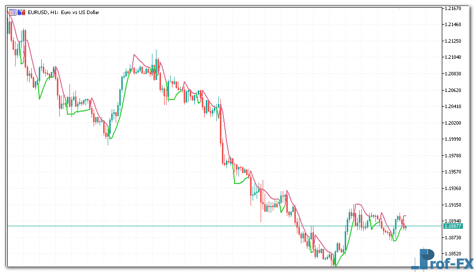 super-trend-hull-1 Super Trend Hull metatrader 5