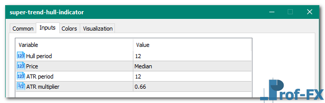 Super Trend Hull metatrader 5