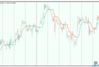 Super-trend-simple-3 Super trend - simple mt5 indicator