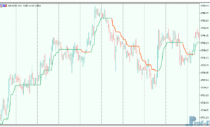 Super-trend-simple-3 Super trend - simple mt5 indicator