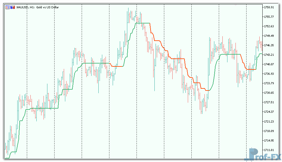 Super-trend-simple-3 Super trend - simple mt5 indicator