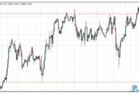 support-and-resistance-mtf-e Support and Resistance MTF mt4 indicator