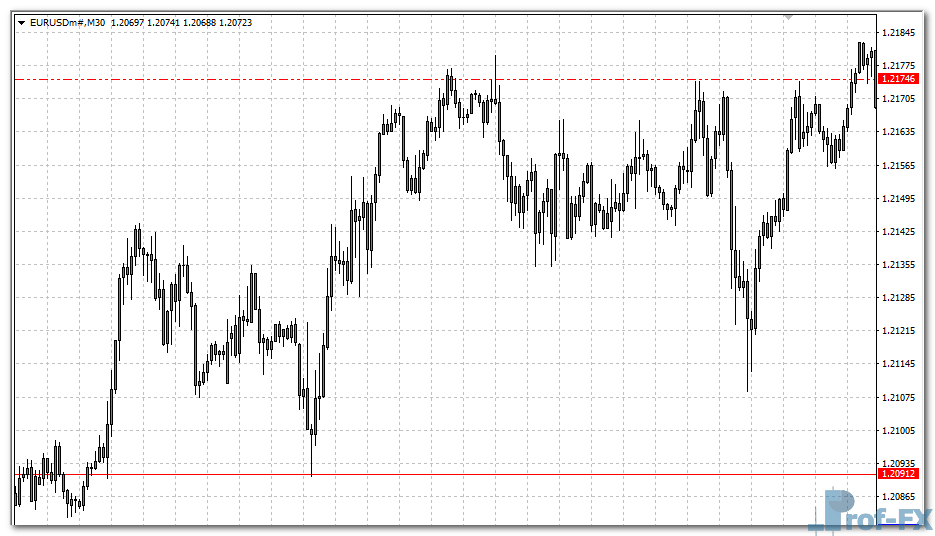 support-and-resistance-mtf-e Support and Resistance MTF mt4 indicator