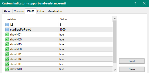 Support and Resistance MTF mt4 indicator