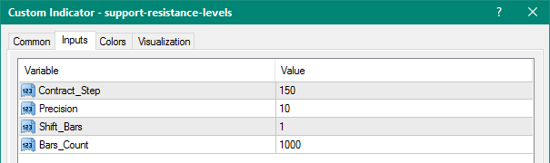 Support Resistance Levels mt4 indicator