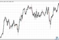 support-resistance-line-e Support Resistance Line mt4 indicator