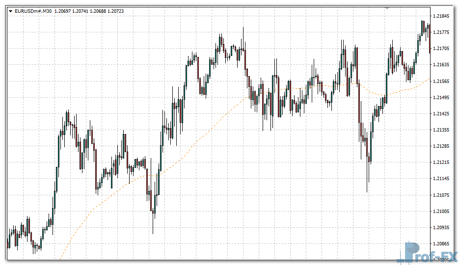 support-resistance-line-e Support Resistance Line mt4 indicator