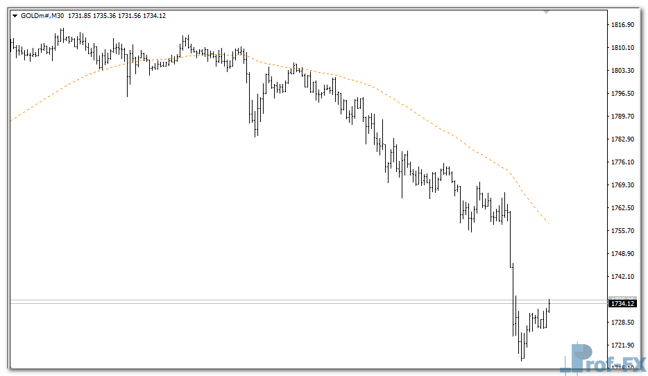 Support Resistance Line mt4 indicator