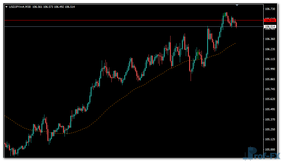 Support Resistance Line mt4 indicator