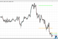 support-resistance-zone-e Support Resistance Zone Lines mt4 indicator