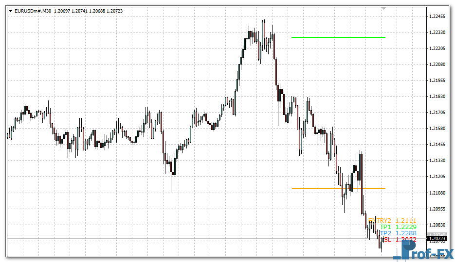 support-resistance-zone-e Support Resistance Zone Lines mt4 indicator