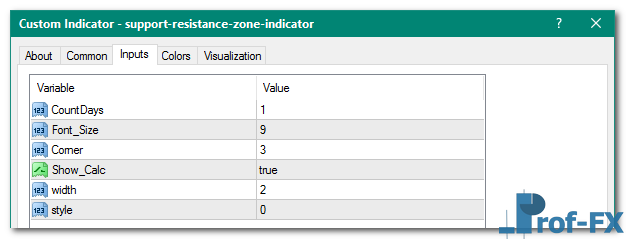 Support Resistance Zone Lines mt4 indicator