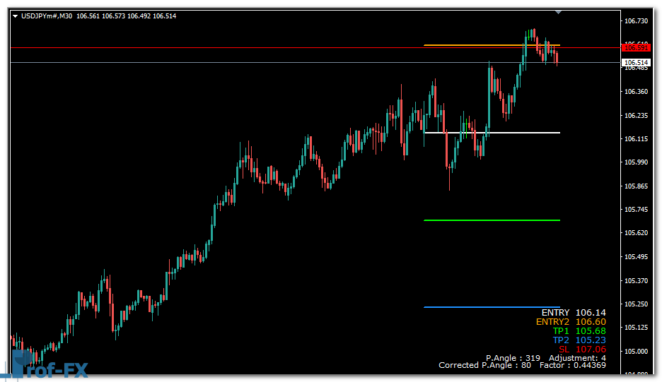 Support Resistance Zone Lines mt4 indicator