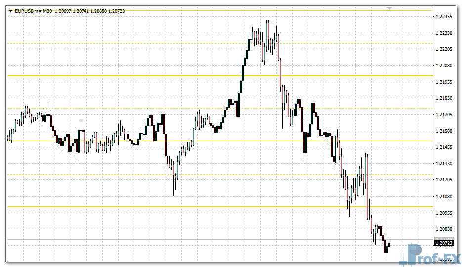 Sweet Spots mt4 indicator
