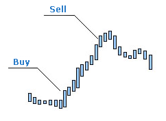 swing trading swing trading
