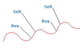 swing trading swing trading