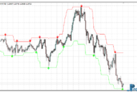 swing-trading-buy-sell-e Swing Trading Buy Sell mt4 indicator