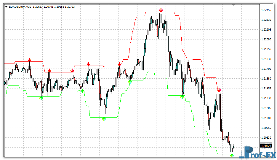 swing-trading-buy-sell-e Swing Trading Buy Sell mt4 indicator