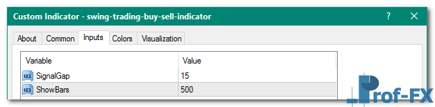 Swing Trading Buy Sell mt4 indicator