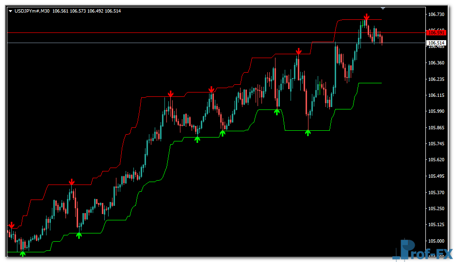 Swing Trading Buy Sell mt4 indicator