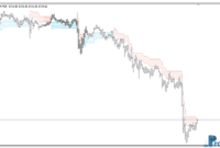 swing-trading-levels-g Swing Trading Levels mt4 indicator