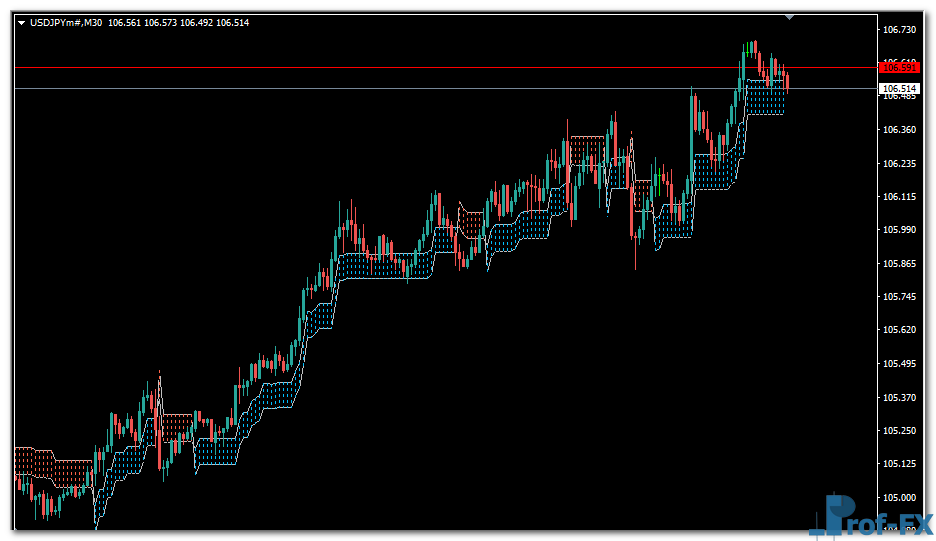 Swing Trading Levels mt4 indicator